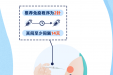新冠病毒疫苗接种，一组图带你全看懂
