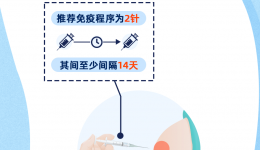 新冠病毒疫苗接种，一组图带你全看懂