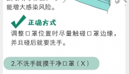 科普 | 世卫：仅戴口罩不足以保护你！4个动作让病毒“趁虚而入”