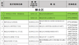关注 |@所有人，全市各县区发热门诊、发热哨点诊室公布，快来看看你家周边有哪些