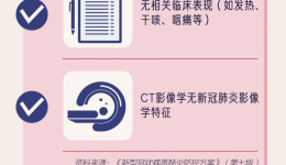关注 | 新冠病毒“超级传播”，切不可掉以轻心！