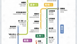 来了！疫情防护“线路图”