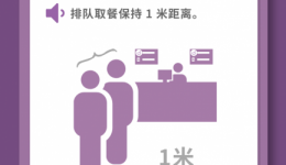 科普 | 疫情期间，在单位食堂就餐有哪些注意事项？