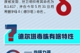 警惕 | 最易传播的新冠病毒变异株！这两类群体应加强疫苗接种