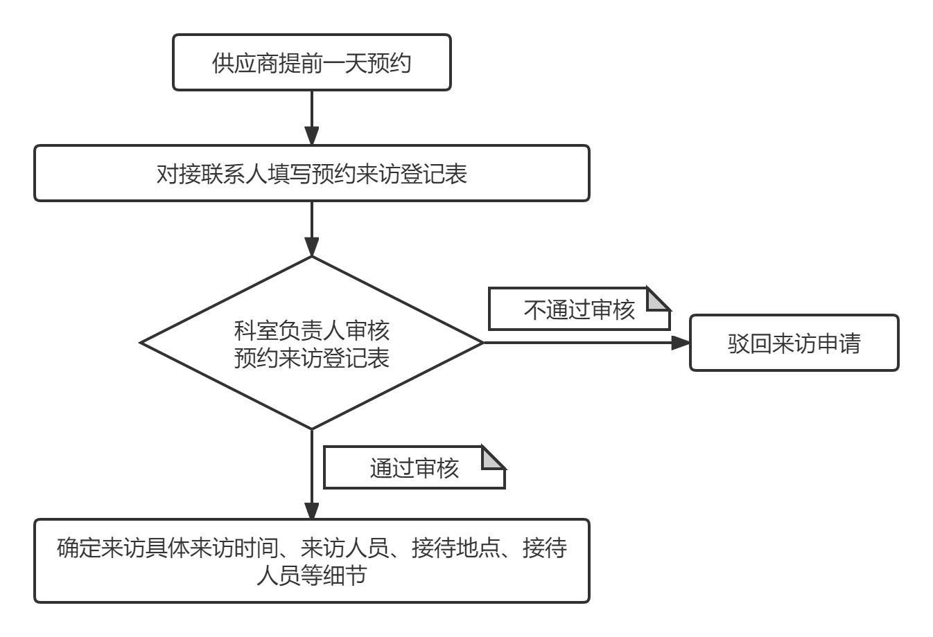图片 2