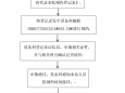 设备科医药代表公开接待流程