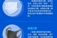 戴好口罩！正确佩戴口罩的知识点，我们再复习一遍！