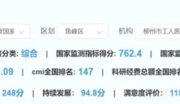 连续两年A+ ！ 柳州市工人医院迈入国家一流医院队列