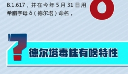 警惕 | 最易传播的新冠病毒变异株！这两类群体应加强疫苗接种