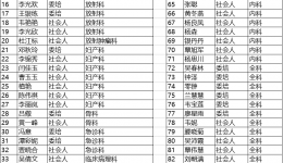 柳州市工人医院2021年第一批 住院医师规范化培训招生拟录取名单公示