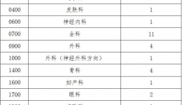 柳州市工人医院2021年住院医师规范化培训第二批招收简章