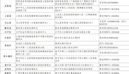 疫苗 | 广西开放大型临时接种点合集！你接种了吗？
