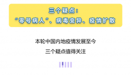 提醒 | 本轮疫情中的哪些疑点值得关注？有何提示需得到重视？