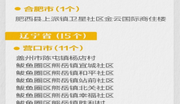 关注 | 关于新冠病毒疫苗接种，你关心的都在这里！
