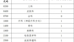 柳州市工人医院2021年住院医师规范化培训第三批招收简章