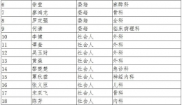柳州市工人医院2021年第二批 住院医师规范化培训招生拟录取名单公示