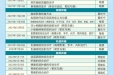 开讲啦！柳州市工人医院放射肿瘤科规培基地2021年度系列讲座安排