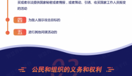 一图看懂《中华人民共和国反间谍法》