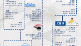 这份“防疫线路图”请收好