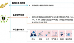 原来银屑病还可以这样治疗！戳进来了解如何走出“银”影