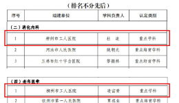 喜报 | 柳州市工人医院消化内科、老年医学科获评广西医疗卫生重点学科