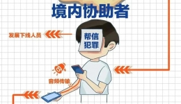 反诈宣传丨家长注意！警惕孩子被“拉下水”